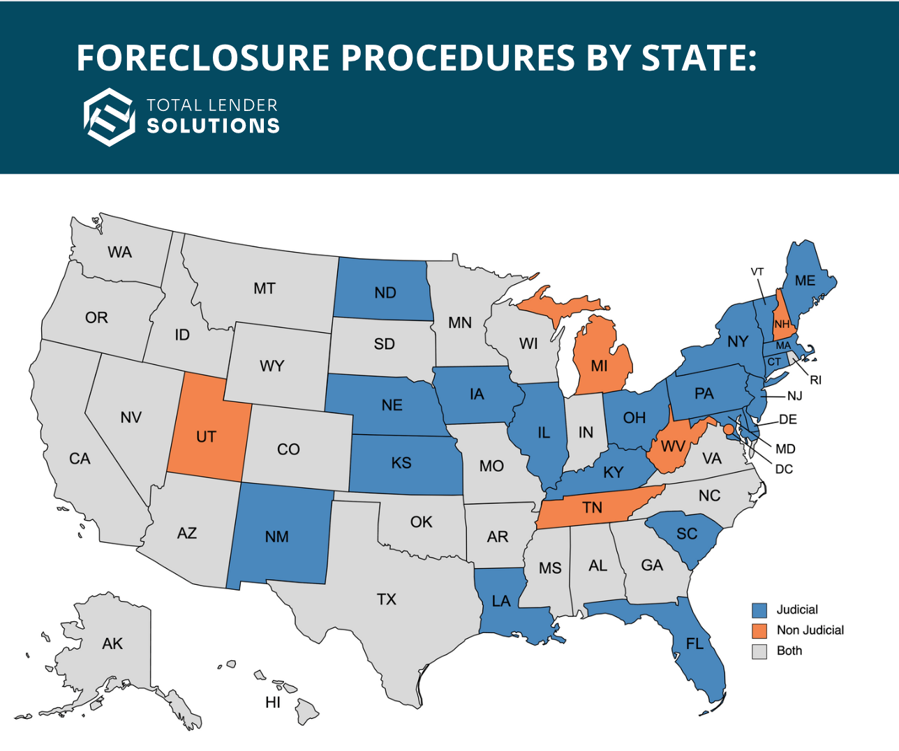 Ultimate Lenders Guide To CRE Nonjudicial Foreclosures Ultimate Lenders Guide To CRE Nonjudicial Foreclosures
